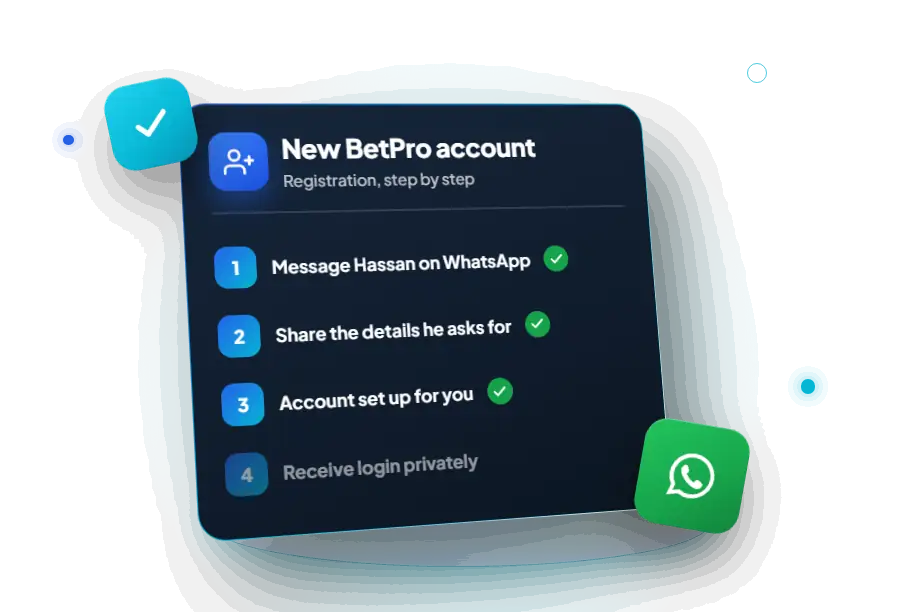Illustration: BetPro registration steps, starting with a WhatsApp message to Hassan