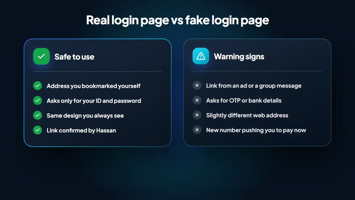 Comparison: a safe BetPro login page (bookmarked address, asks only for ID and password) versus warning signs (links from ads or groups, requests for OTP or bank details, a different address, pressure to pay)